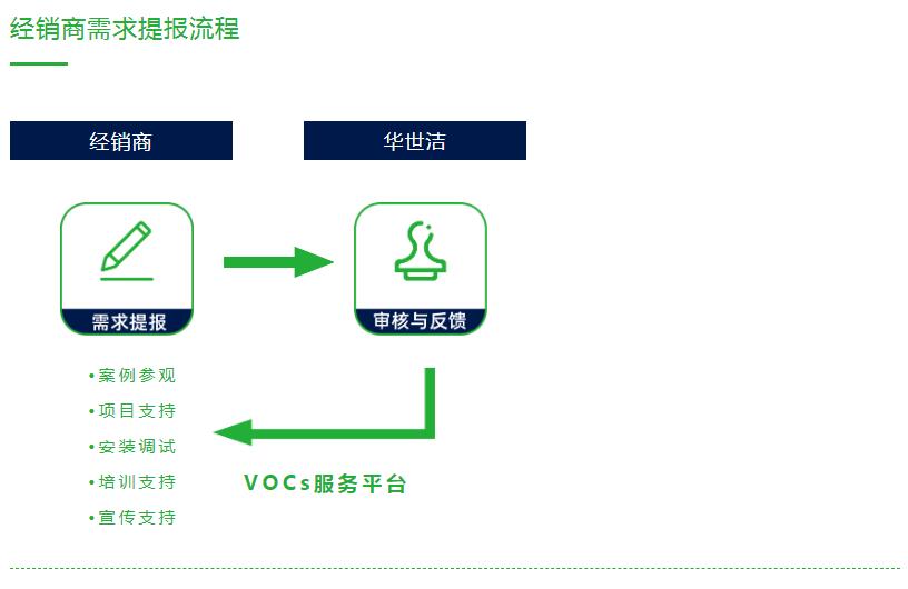 高效凈化一體機(jī)招商加盟(圖4)