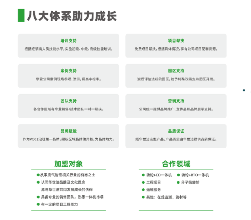 高效凈化一體機(jī)招商加盟(圖1)