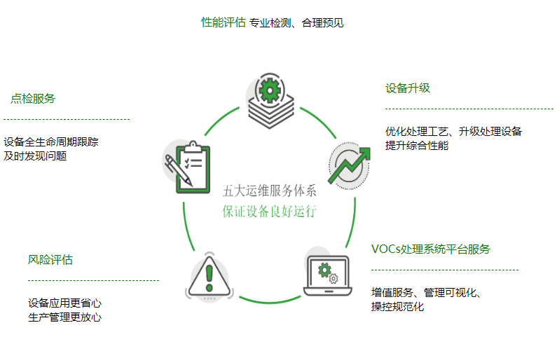 運維服務(wù)(圖4)