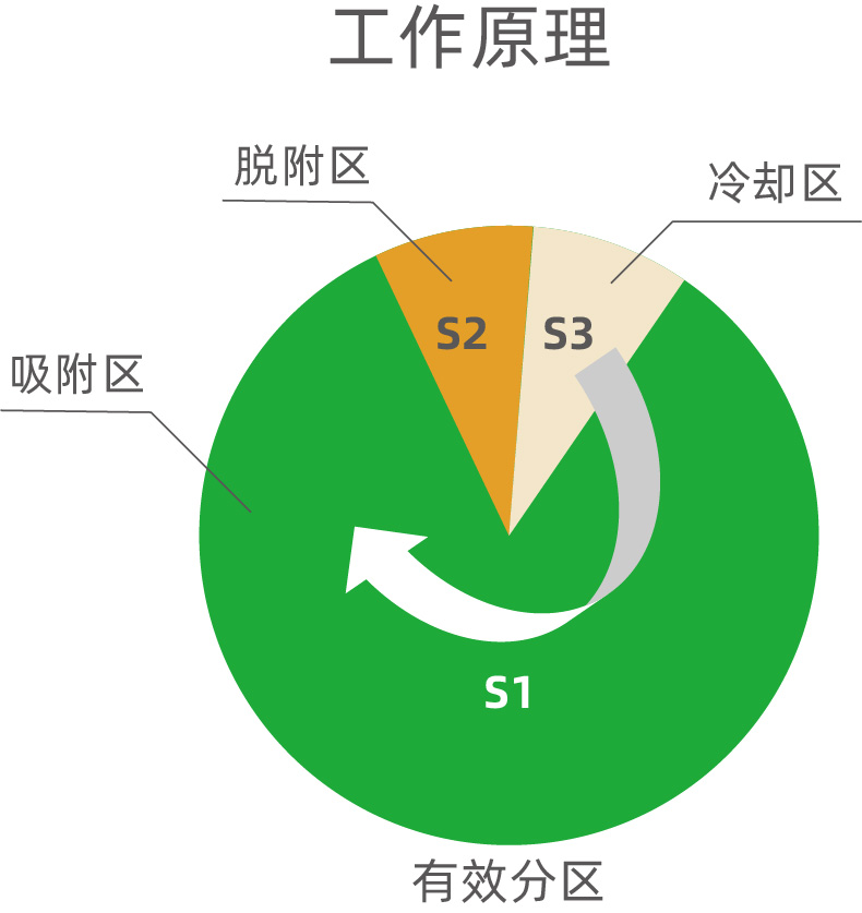 轉(zhuǎn)輪一體機(jī)(圖5)